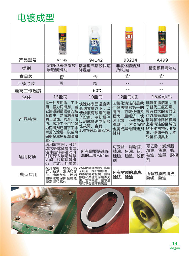 美國(guó)Stoner產(chǎn)品畫(huà)冊(cè)：塑料、聚氨酯、復(fù)合材料、橡膠制品等行業(yè)助劑（脫膜劑、清潔劑、防銹劑 、除油劑、潤(rùn)滑劑、助流劑等）-14