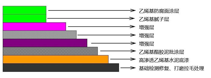 從實驗室到生產(chǎn)線：AOC力聯(lián)思定制樹脂如何“鎖住”超純水腐蝕？   -2